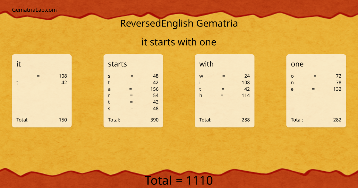 it starts with one in reversedEnglish Gematria